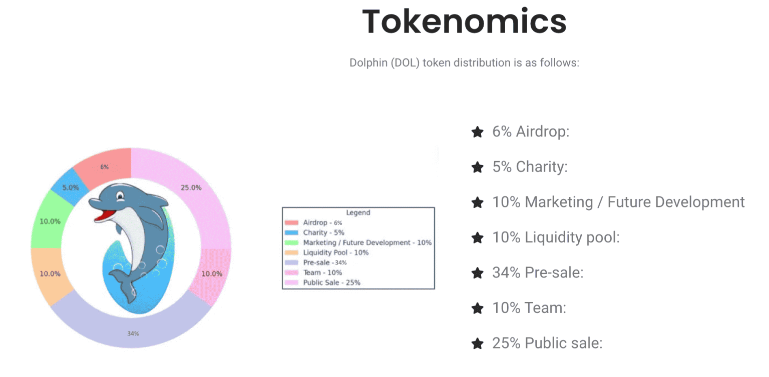 How to Buy Dolphin Meme Token