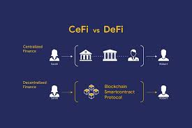 CeFi and DeFi