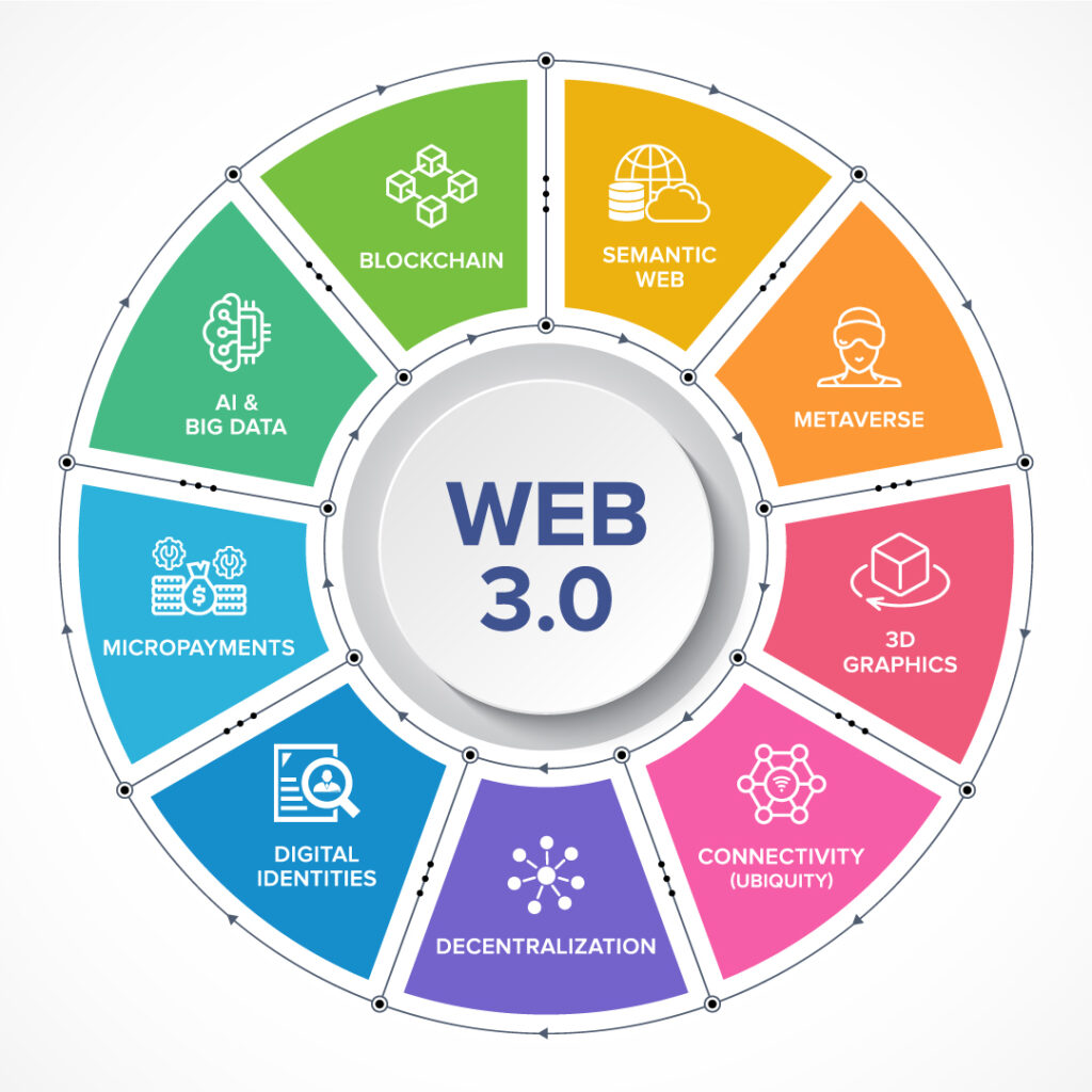 Web3