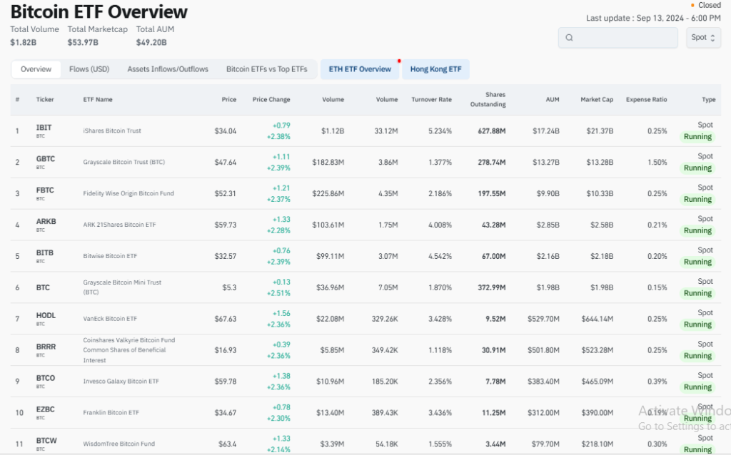 Bitcoin ETF Overview Chart