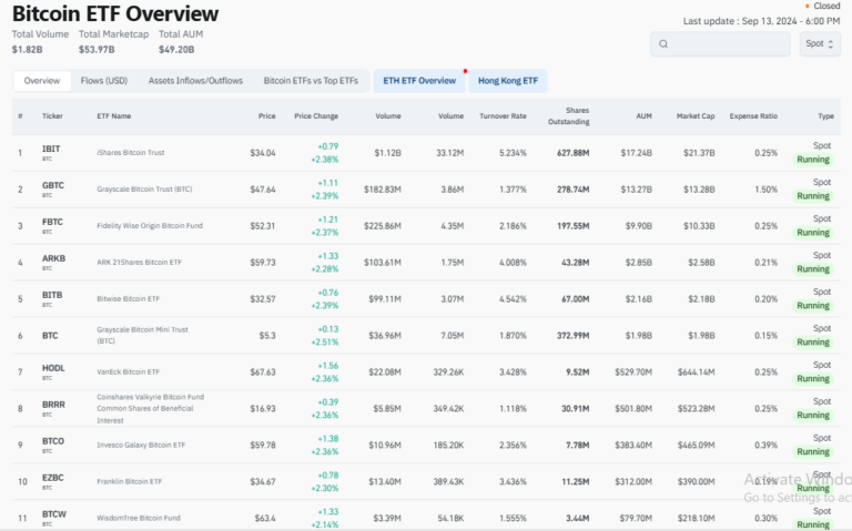 Bitcoin ETF Overview Chart