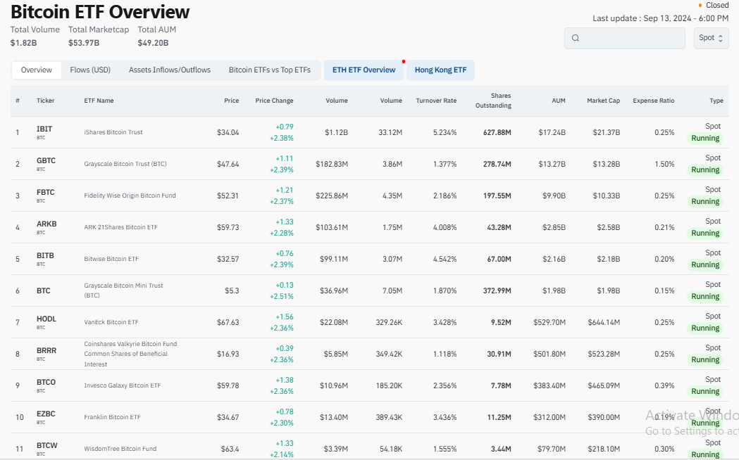 Bitcoin ETF Overview Chart