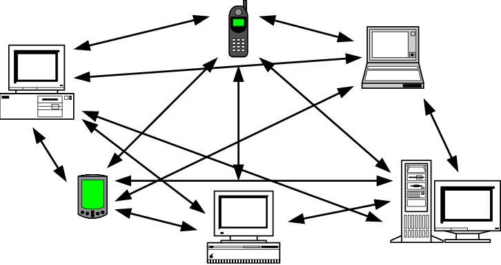 What is P2P Trading